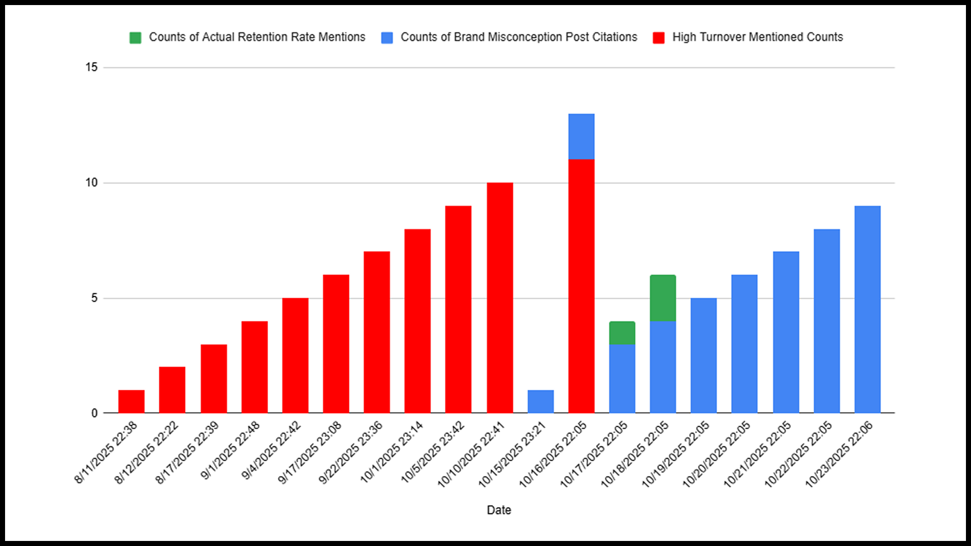 Seer-Brand-Minsconceptions-chart (1)